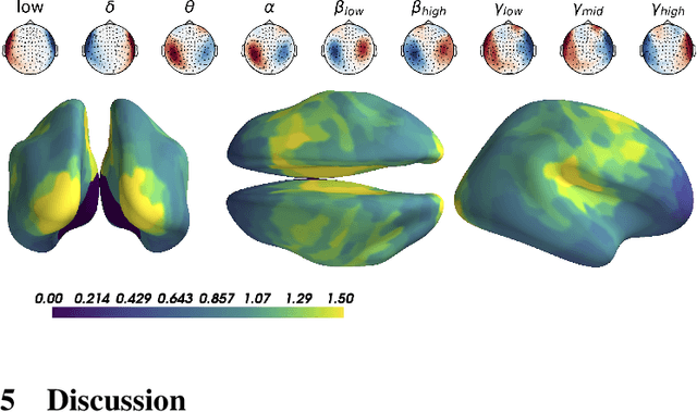 Figure 4 for Manifold-regression to predict from MEG/EEG brain signals without source modeling