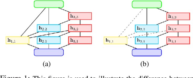 Figure 2 for Sub-Architecture Ensemble Pruning in Neural Architecture Search