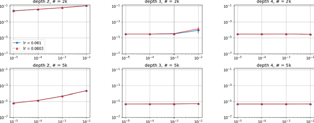 Figure 1 for Implicit Regularization in Deep Matrix Factorization