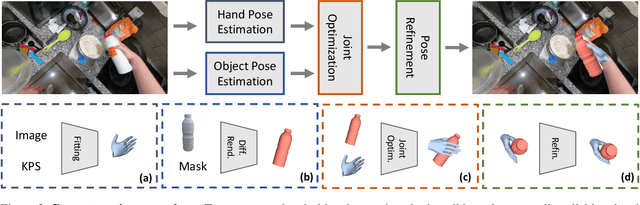 Figure 4 for Reconstructing Hand-Object Interactions in the Wild