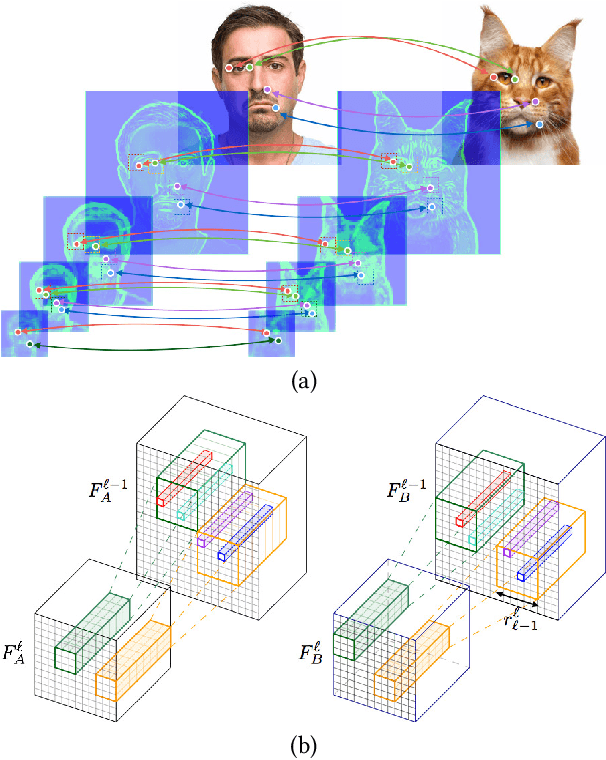 Figure 3 for Neural Best-Buddies: Sparse Cross-Domain Correspondence