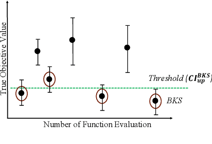 Figure 3 for High-dimensional Black-box Optimization Under Uncertainty