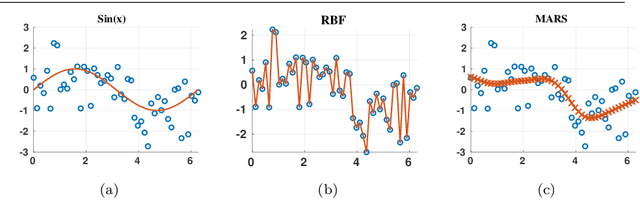 Figure 1 for High-dimensional Black-box Optimization Under Uncertainty