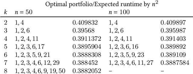 Figure 1 for Theory-inspired Parameter Control Benchmarks for Dynamic Algorithm Configuration