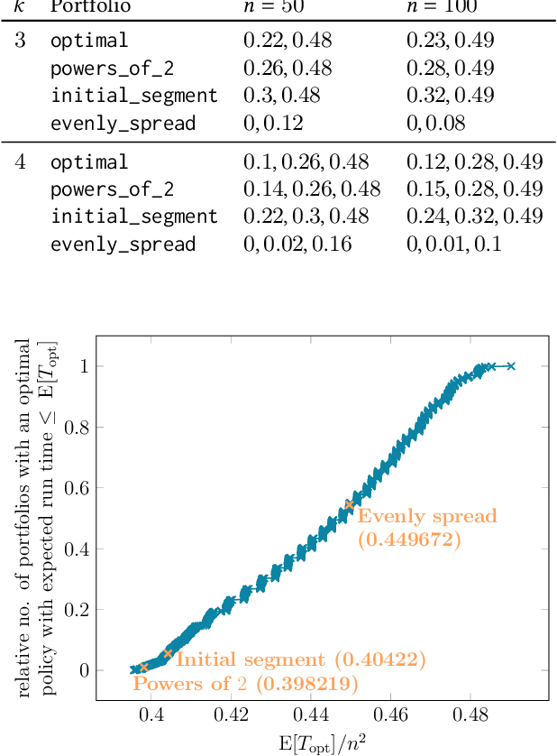 Figure 2 for Theory-inspired Parameter Control Benchmarks for Dynamic Algorithm Configuration
