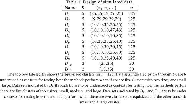 Figure 1 for Clustering categorical data via ensembling dissimilarity matrices