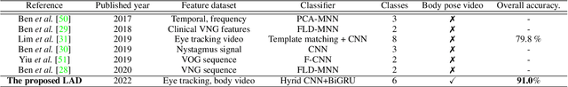 Figure 4 for LAD: A Hybrid Deep Learning System for Benign Paroxysmal Positional Vertigo Disorders Diagnostic