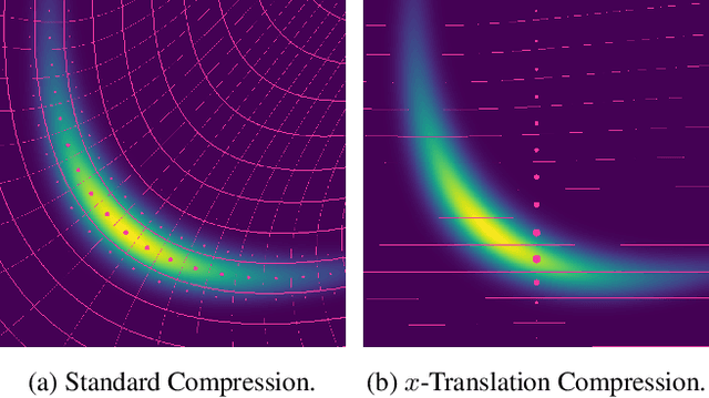 Figure 4 for Lossy Compression for Lossless Prediction