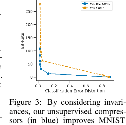 Figure 3 for Lossy Compression for Lossless Prediction
