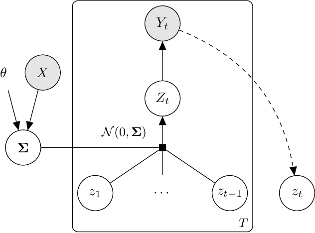 Figure 2 for Probability Paths and the Structure of Predictions over Time