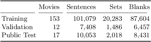Figure 2 for Identity-Aware Multi-Sentence Video Description