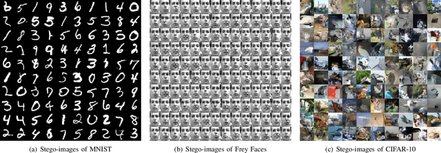 Figure 2 for Pixel-Stega: Generative Image Steganography Based on Autoregressive Models