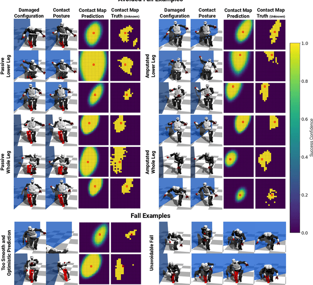 Figure 3 for First do not fall: learning to exploit the environment with a damaged humanoid robot