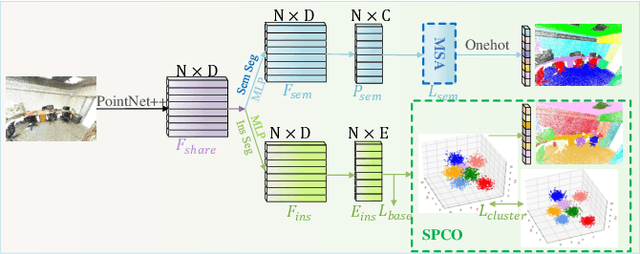 Figure 1 for SASO: Joint 3D Semantic-Instance Segmentation via Multi-scale Semantic Association and Salient Point Clustering Optimization