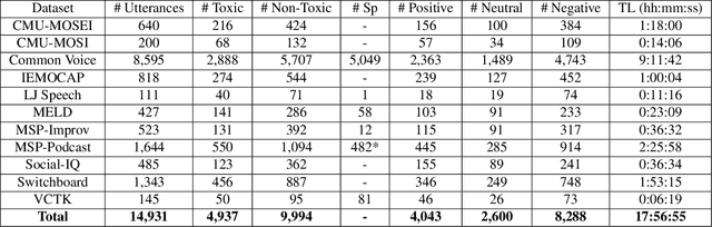 Figure 3 for Speech Toxicity Analysis: A New Spoken Language Processing Task