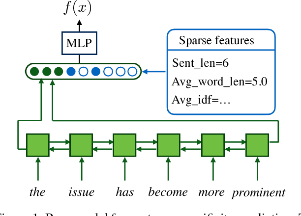 Figure 1 for Domain Agnostic Real-Valued Specificity Prediction