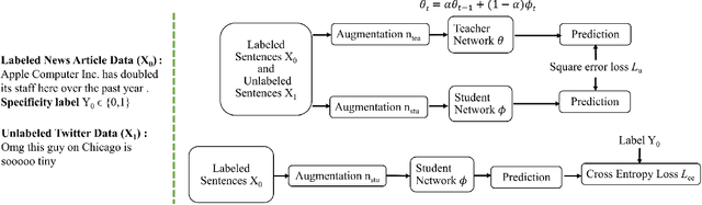 Figure 3 for Domain Agnostic Real-Valued Specificity Prediction