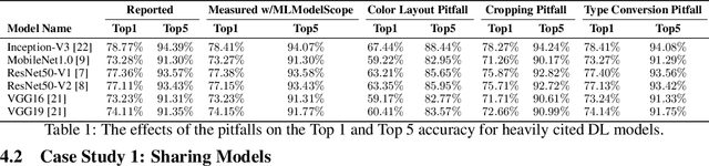 Figure 2 for MLModelScope: Evaluate and Measure ML Models within AI Pipelines