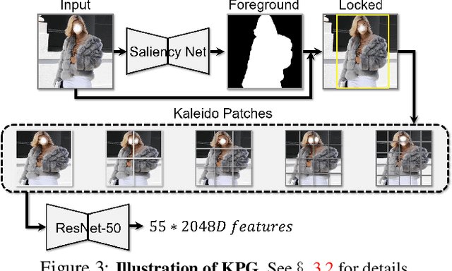 Figure 4 for Kaleido-BERT: Vision-Language Pre-training on Fashion Domain