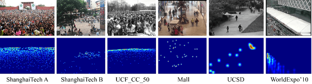 Figure 3 for Video Crowd Counting via Dynamic Temporal Modeling