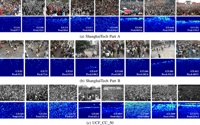 Figure 4 for Video Crowd Counting via Dynamic Temporal Modeling