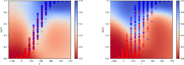 Figure 2 for Non-Parametric Calibration of Probabilistic Regression