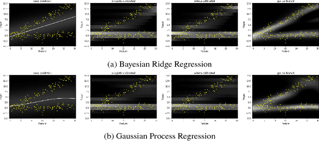 Figure 4 for Non-Parametric Calibration of Probabilistic Regression