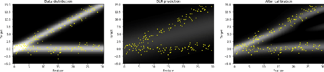 Figure 1 for Non-Parametric Calibration of Probabilistic Regression