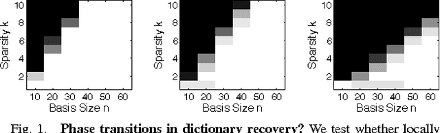 Figure 1 for On the Local Correctness of L^1 Minimization for Dictionary Learning