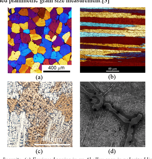 Figure 1 for Overview: Computer vision and machine learning for microstructural characterization and analysis