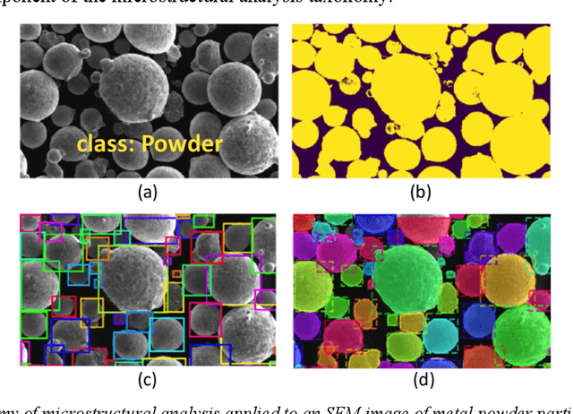 Figure 3 for Overview: Computer vision and machine learning for microstructural characterization and analysis