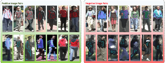 Figure 1 for A Novel Visual Word Co-occurrence Model for Person Re-identification