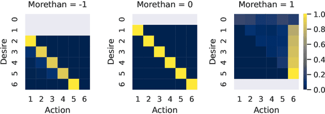 Figure 1 for Learning Relative Return Policies With Upside-Down Reinforcement Learning