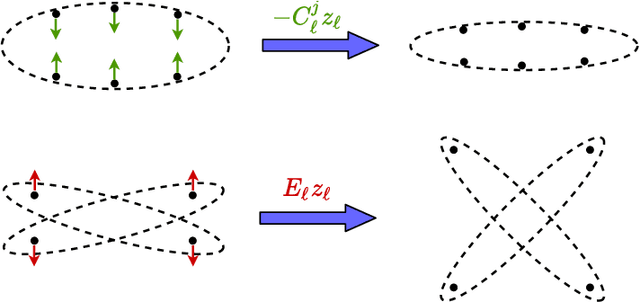 Figure 1 for Deep Networks from the Principle of Rate Reduction