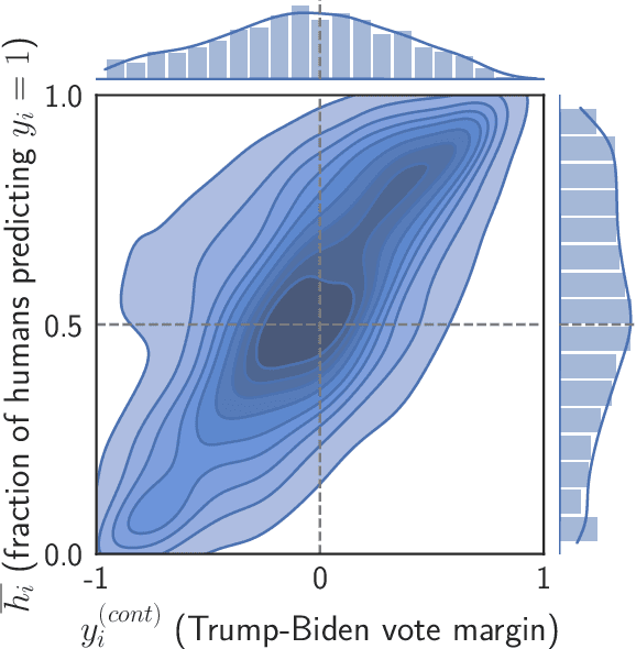 Figure 2 for Trucks Don't Mean Trump: Diagnosing Human Error in Image Analysis