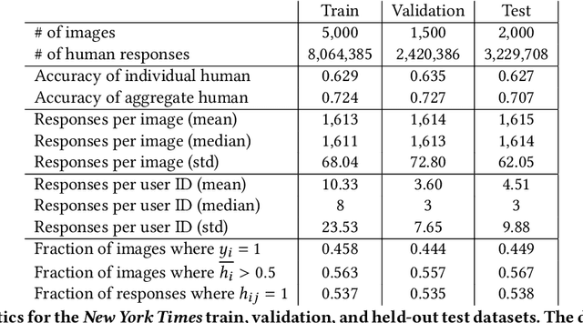 Figure 1 for Trucks Don't Mean Trump: Diagnosing Human Error in Image Analysis