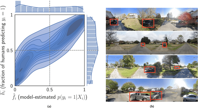 Figure 3 for Trucks Don't Mean Trump: Diagnosing Human Error in Image Analysis