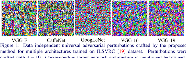 Figure 1 for Fast Feature Fool: A data independent approach to universal adversarial perturbations