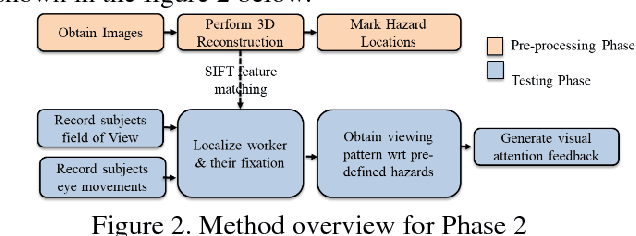 Figure 2 for Automating Analysis of Construction Workers Viewing Patterns for Personalized Safety Training and Management