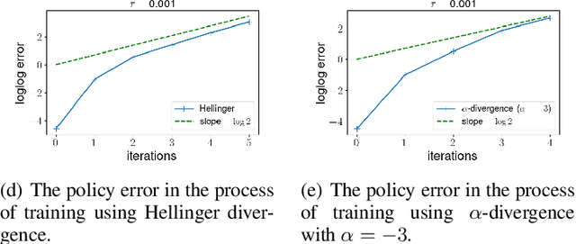 Figure 1 for Quasi-Newton policy gradient algorithms