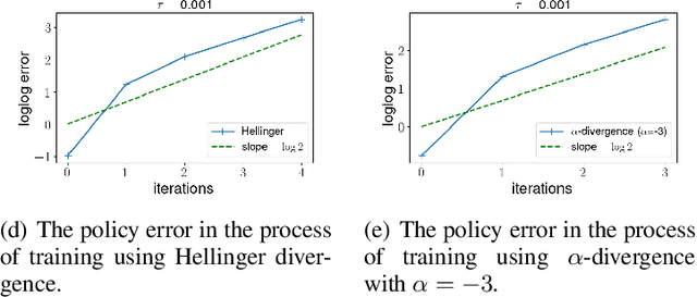 Figure 3 for Quasi-Newton policy gradient algorithms