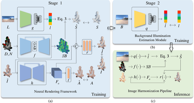 Figure 3 for NeurSF: Neural Shading Field for Image Harmonization