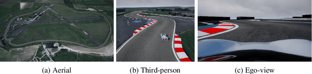 Figure 4 for Safety-aware Policy Optimisation for Autonomous Racing