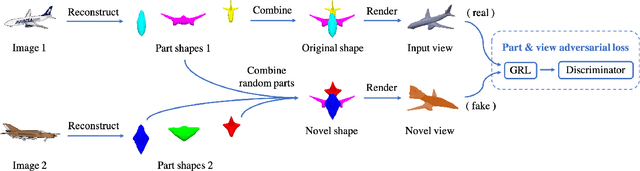 Figure 4 for Discovering 3D Parts from Image Collections
