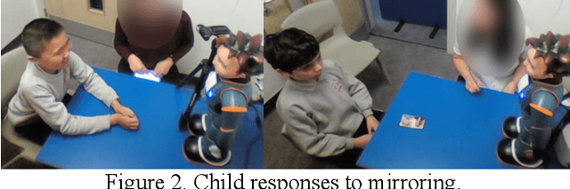 Figure 2 for Usability of a Robot's Realistic Facial Expressions and Peripherals in Autistic Children's Therapy
