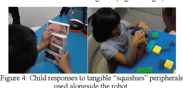 Figure 4 for Usability of a Robot's Realistic Facial Expressions and Peripherals in Autistic Children's Therapy