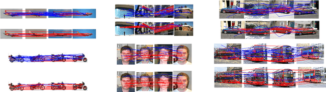 Figure 3 for ROML: A Robust Feature Correspondence Approach for Matching Objects in A Set of Images