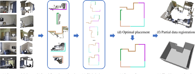 Figure 1 for Floorplan Priors for Joint Camera Pose and Room Layout Estimation