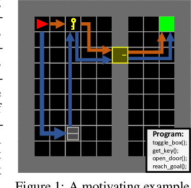 Figure 1 for GALOIS: Boosting Deep Reinforcement Learning via Generalizable Logic Synthesis