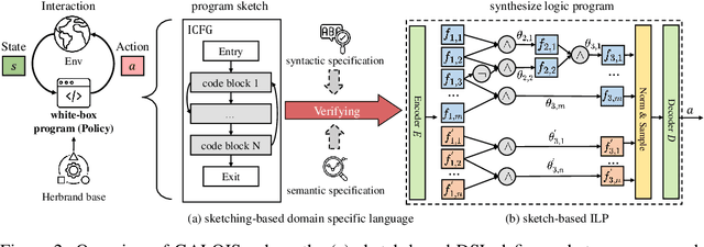 Figure 3 for GALOIS: Boosting Deep Reinforcement Learning via Generalizable Logic Synthesis